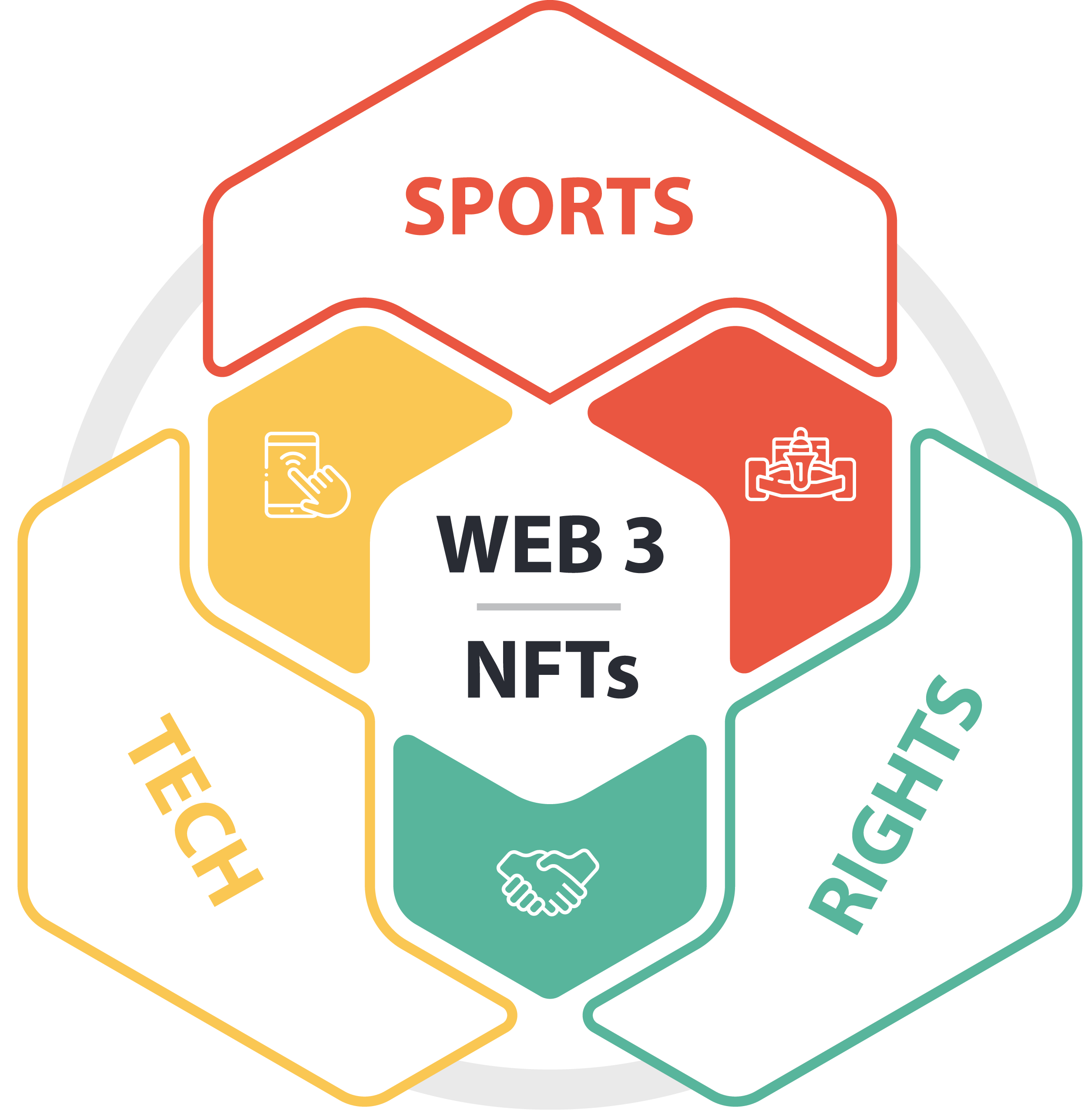 Web-3-Aand-NFTs-Diagram